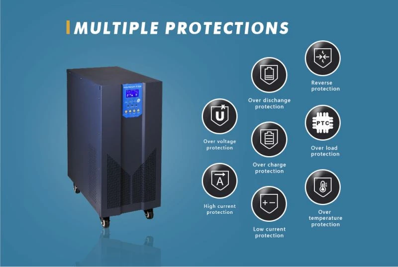 solar dc to ac inverter