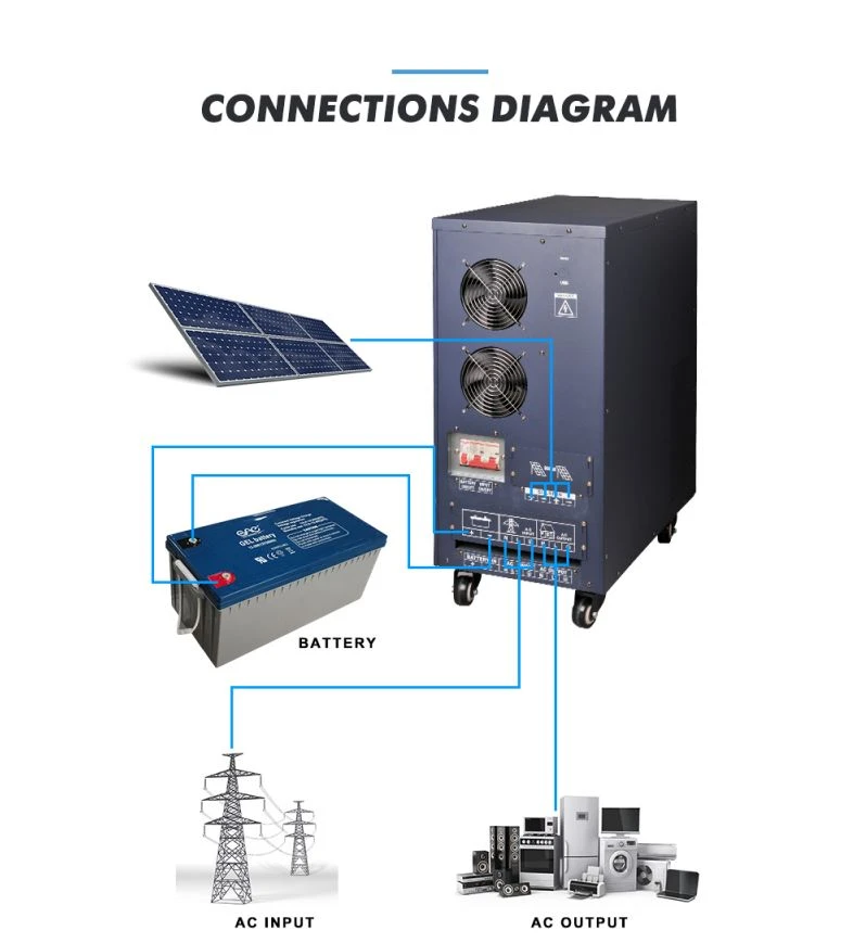 solar inverter 10000w