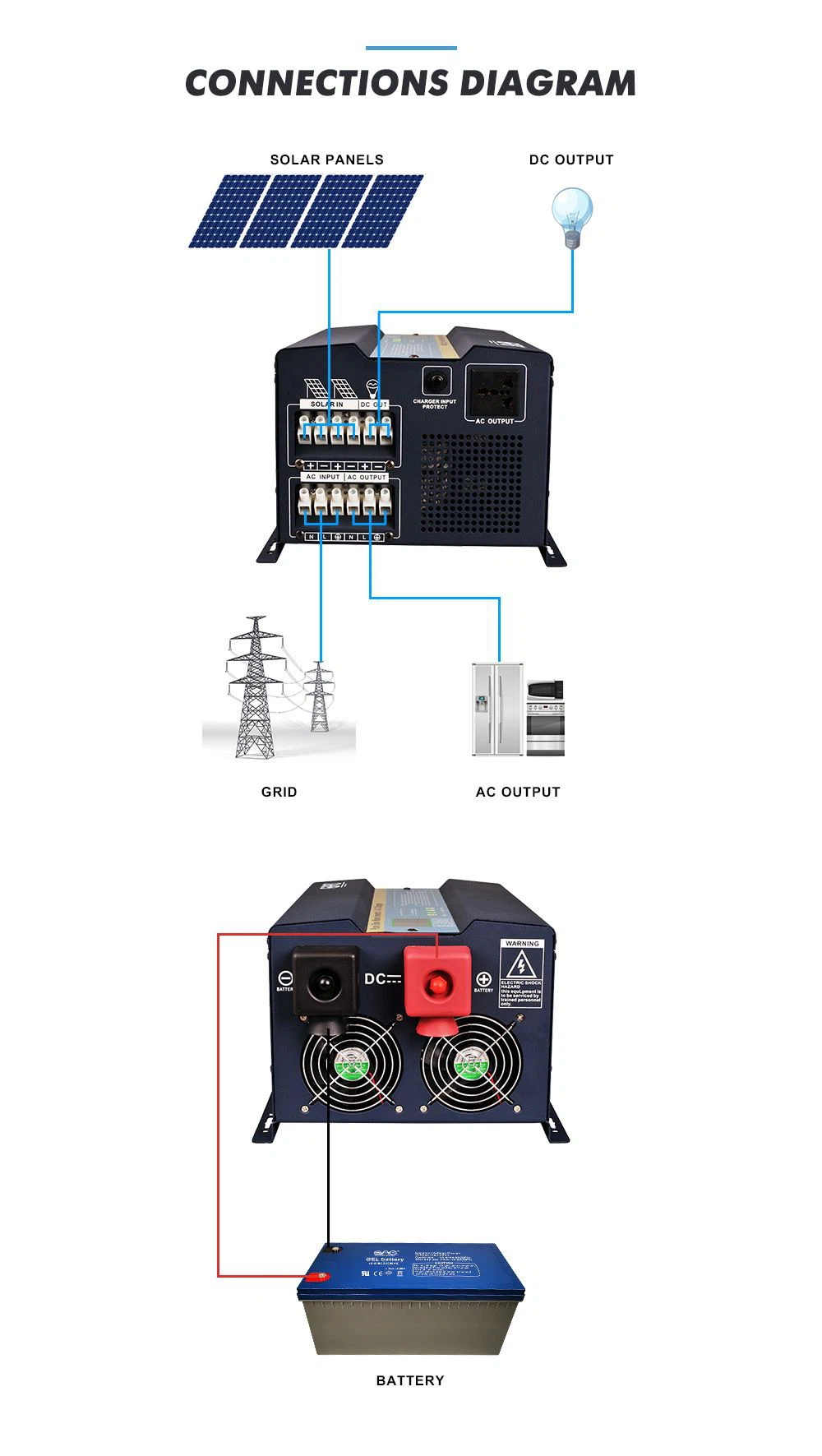 inverter 24v 220v 6000w