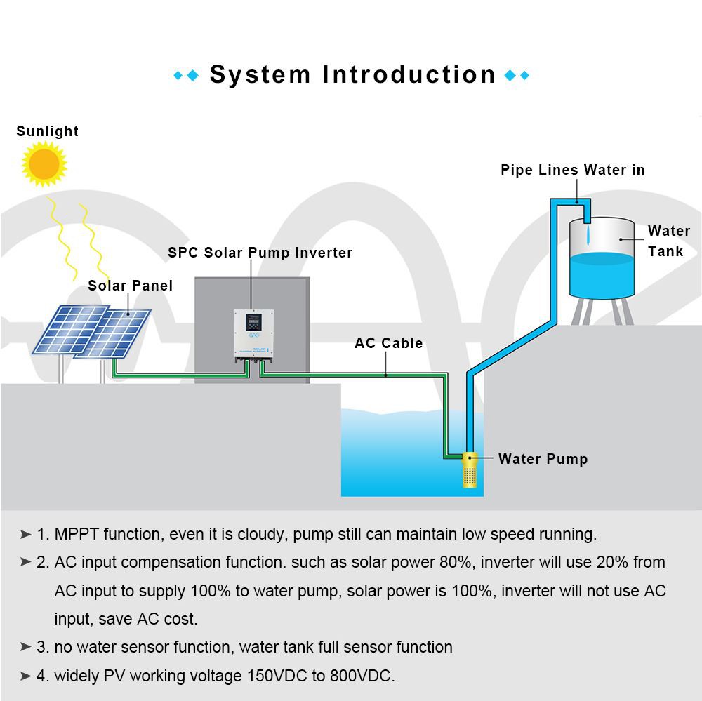 solar water pump system inverter