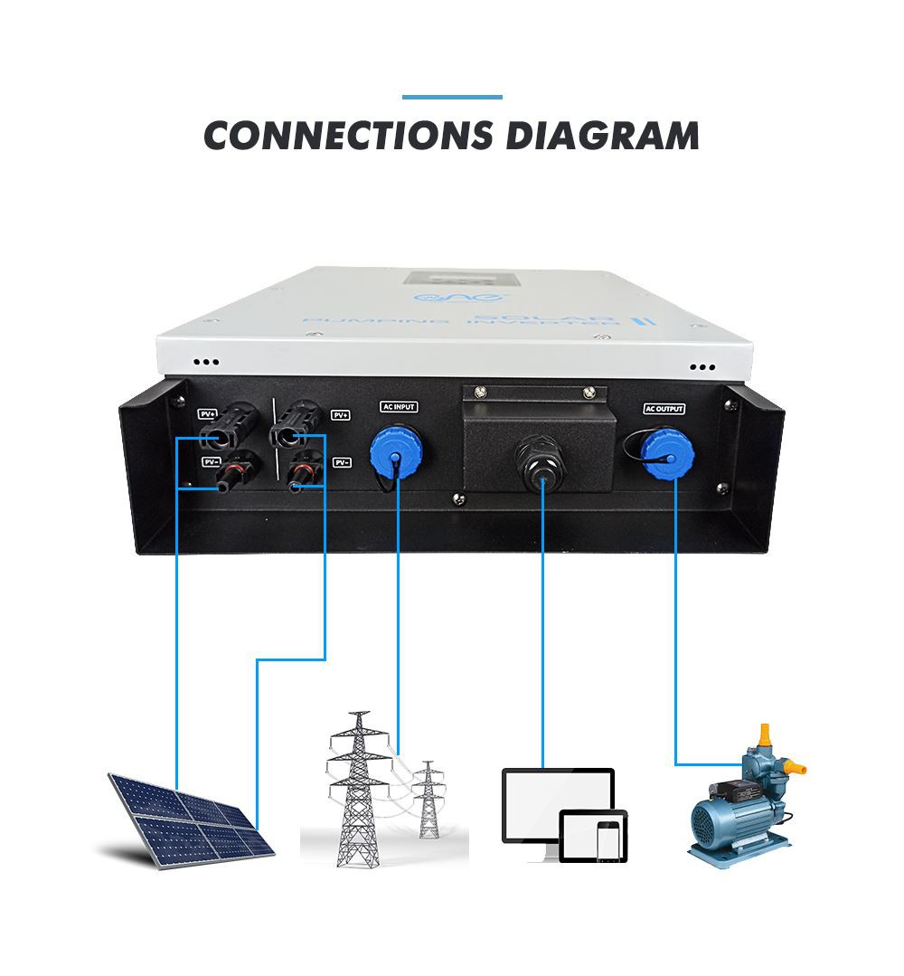 water pump inverter for irrigation