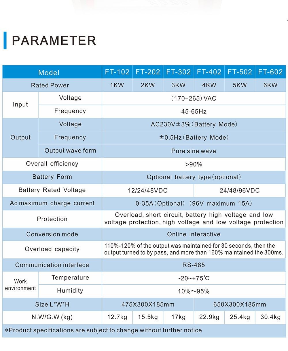 solar energy inverter